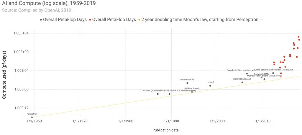 OpenAI’s GPT-4 exhibits “human-level performance” on professional benchmarks